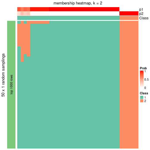 plot of chunk tab-node-012-membership-heatmap-1