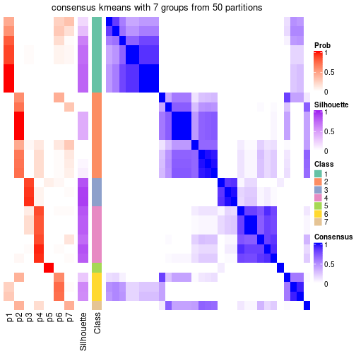 plot of chunk tab-node-013-consensus-heatmap-6