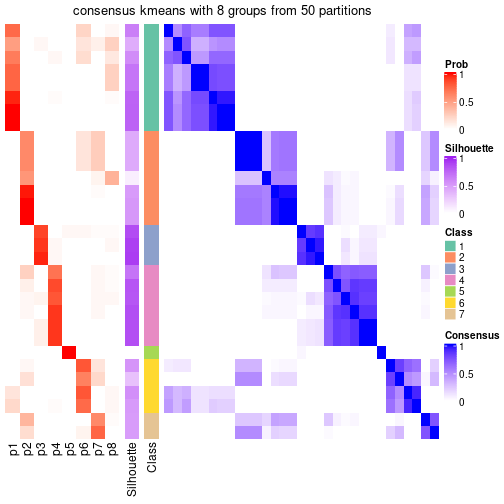 plot of chunk tab-node-013-consensus-heatmap-7