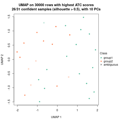 plot of chunk tab-node-013-dimension-reduction-1