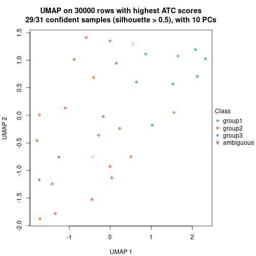 plot of chunk tab-node-013-dimension-reduction-2