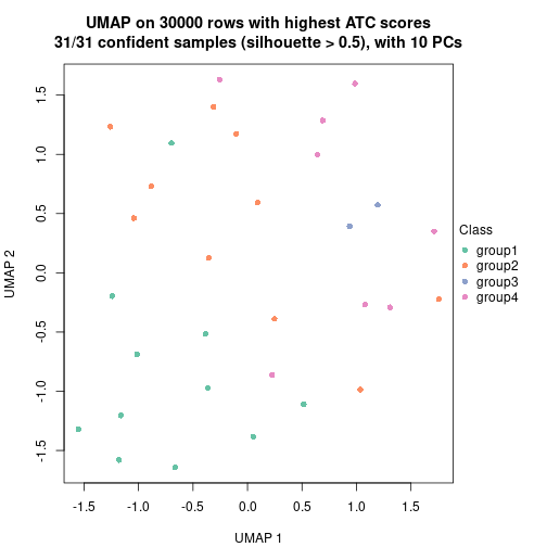 plot of chunk tab-node-013-dimension-reduction-3