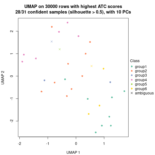 plot of chunk tab-node-013-dimension-reduction-5