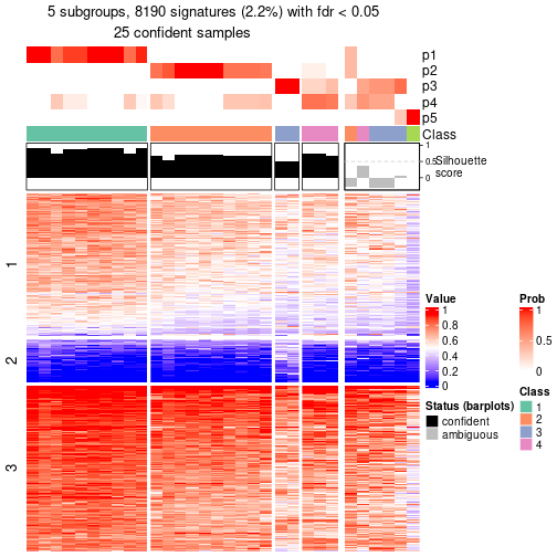 plot of chunk tab-node-013-get-signatures-4