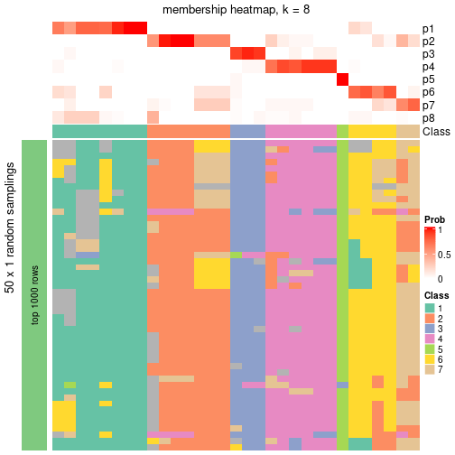 plot of chunk tab-node-013-membership-heatmap-7