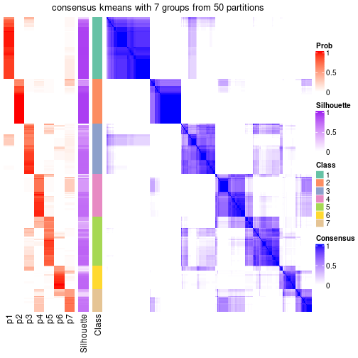 plot of chunk tab-node-02-consensus-heatmap-6