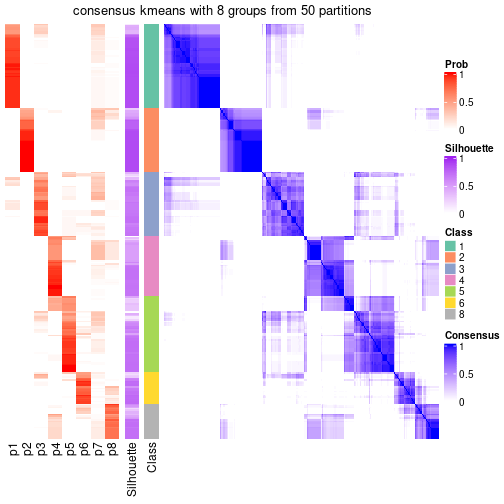 plot of chunk tab-node-02-consensus-heatmap-7