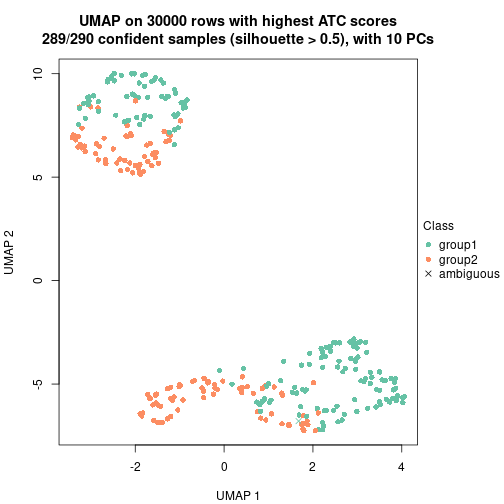 plot of chunk tab-node-02-dimension-reduction-1