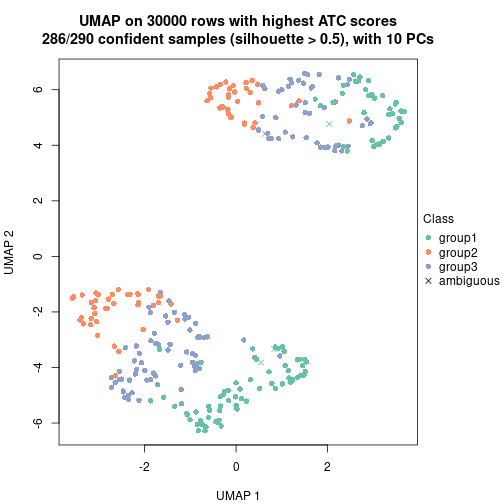 plot of chunk tab-node-02-dimension-reduction-2