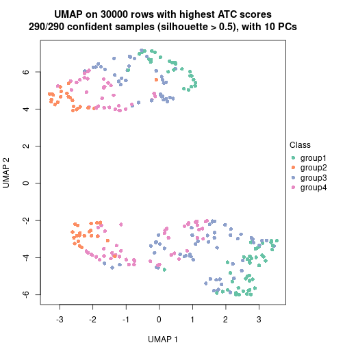 plot of chunk tab-node-02-dimension-reduction-3