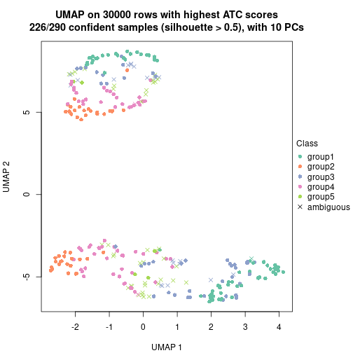 plot of chunk tab-node-02-dimension-reduction-4