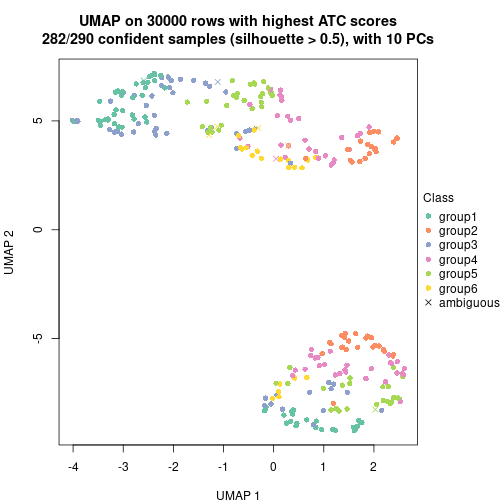 plot of chunk tab-node-02-dimension-reduction-5