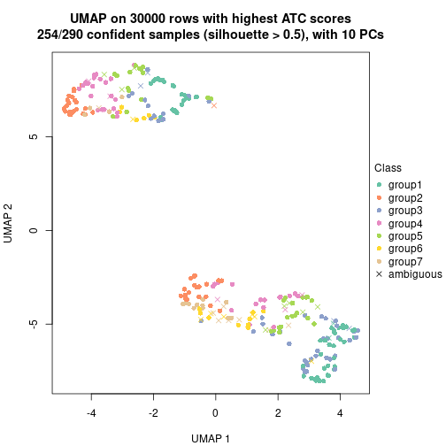 plot of chunk tab-node-02-dimension-reduction-6