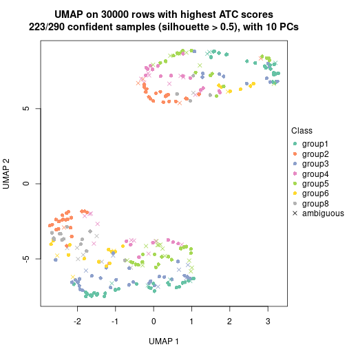 plot of chunk tab-node-02-dimension-reduction-7