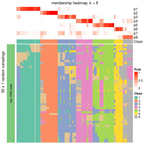 plot of chunk tab-node-02-membership-heatmap-7