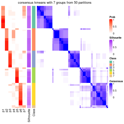 plot of chunk tab-node-021-consensus-heatmap-6