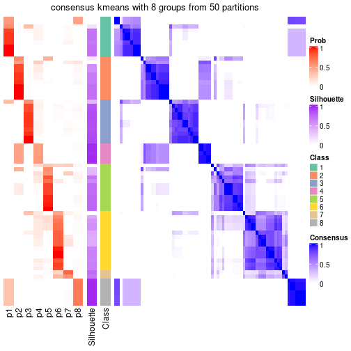 plot of chunk tab-node-021-consensus-heatmap-7