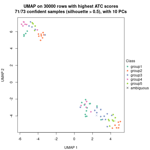 plot of chunk tab-node-021-dimension-reduction-4