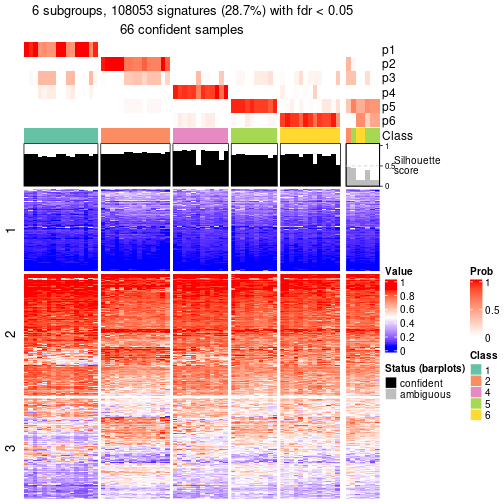 plot of chunk tab-node-021-get-signatures-5