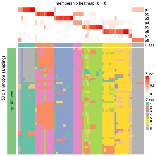 plot of chunk tab-node-021-membership-heatmap-7