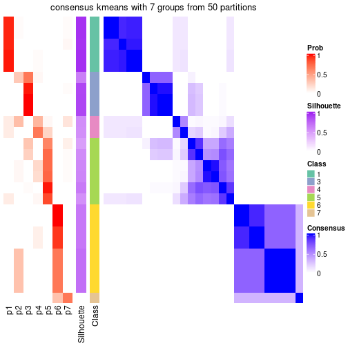 plot of chunk tab-node-0213-consensus-heatmap-6