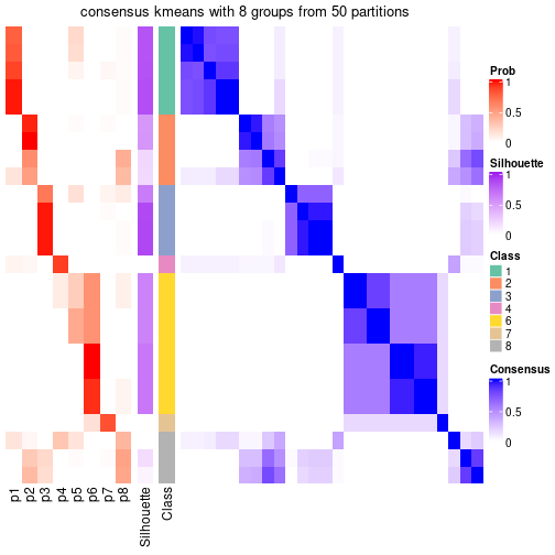 plot of chunk tab-node-0213-consensus-heatmap-7