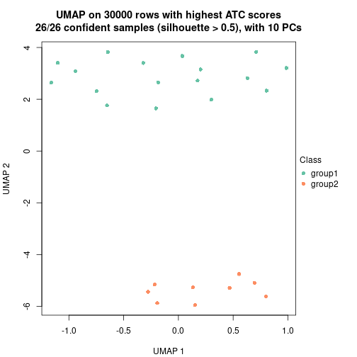 plot of chunk tab-node-0213-dimension-reduction-1