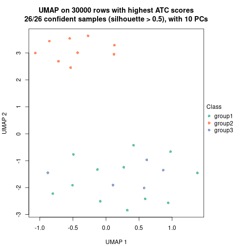 plot of chunk tab-node-0213-dimension-reduction-2