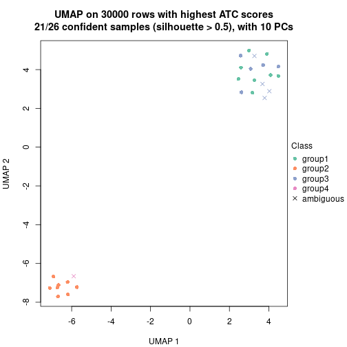 plot of chunk tab-node-0213-dimension-reduction-3