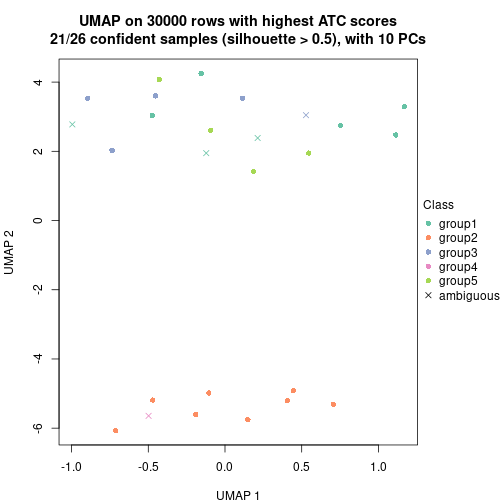 plot of chunk tab-node-0213-dimension-reduction-4