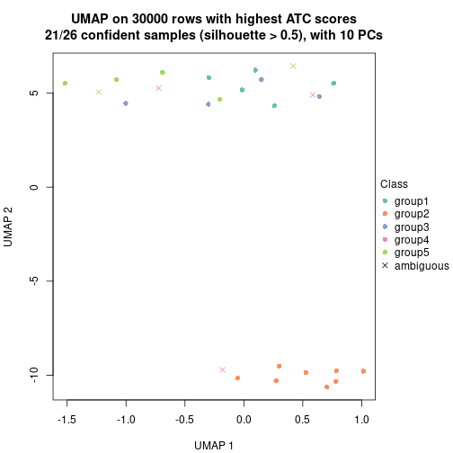 plot of chunk tab-node-0213-dimension-reduction-5