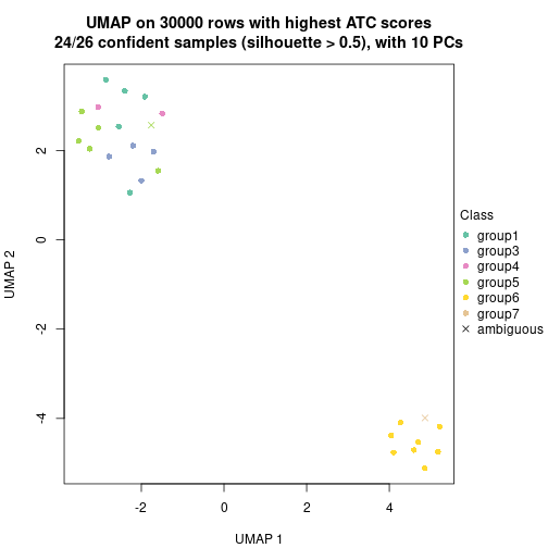 plot of chunk tab-node-0213-dimension-reduction-6