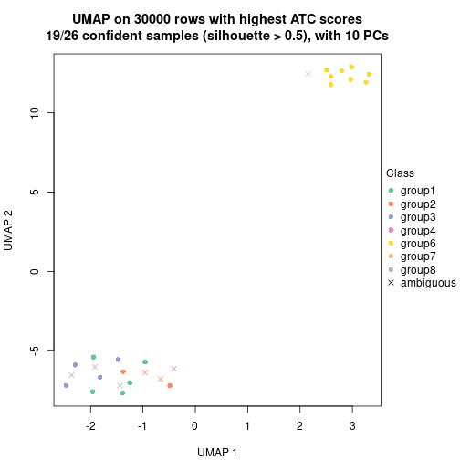 plot of chunk tab-node-0213-dimension-reduction-7