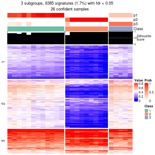 plot of chunk tab-node-0213-get-signatures-2