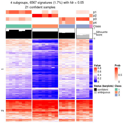 plot of chunk tab-node-0213-get-signatures-3