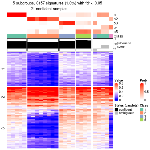 plot of chunk tab-node-0213-get-signatures-4