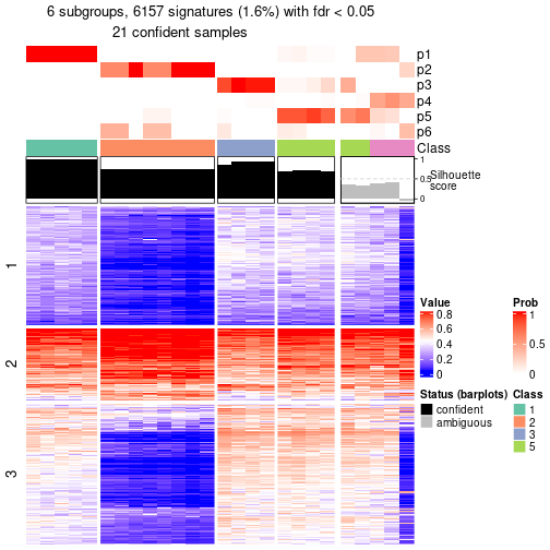 plot of chunk tab-node-0213-get-signatures-5