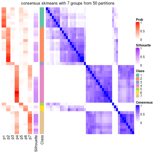 plot of chunk tab-node-022-consensus-heatmap-6