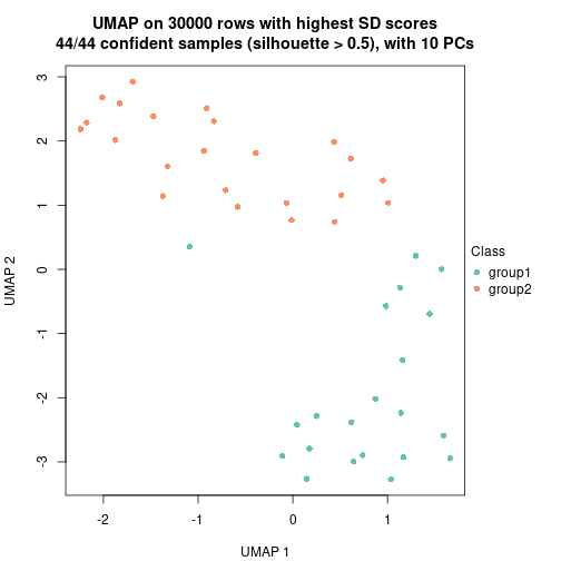 plot of chunk tab-node-022-dimension-reduction-1