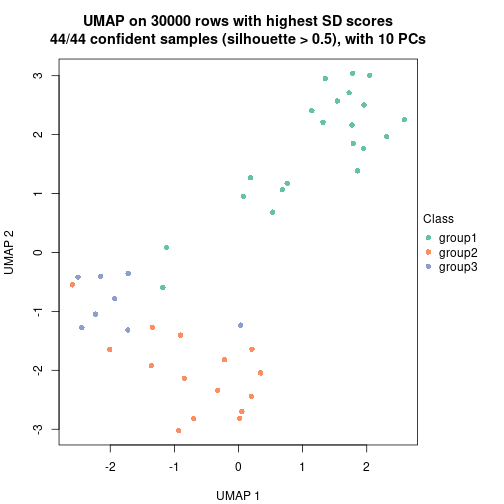 plot of chunk tab-node-022-dimension-reduction-2