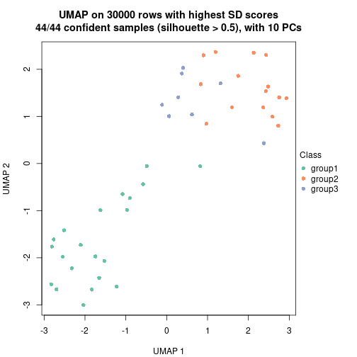 plot of chunk tab-node-022-dimension-reduction-3