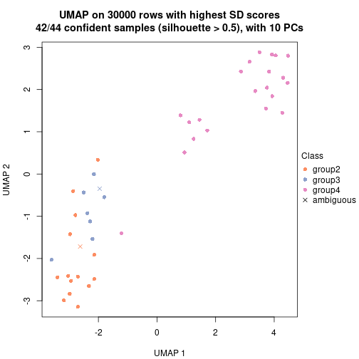 plot of chunk tab-node-022-dimension-reduction-4