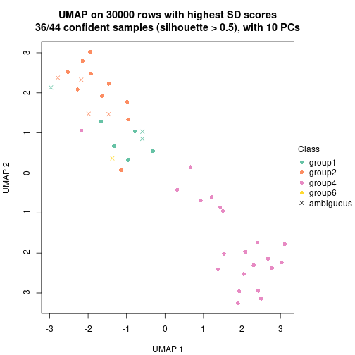 plot of chunk tab-node-022-dimension-reduction-5