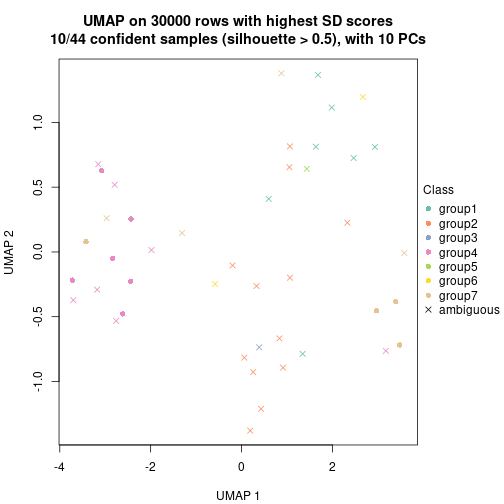 plot of chunk tab-node-022-dimension-reduction-6