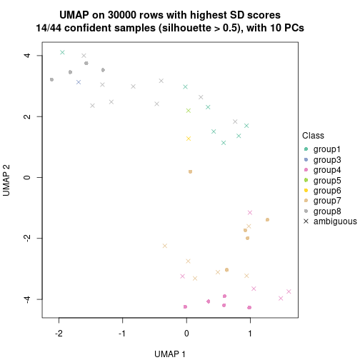 plot of chunk tab-node-022-dimension-reduction-7