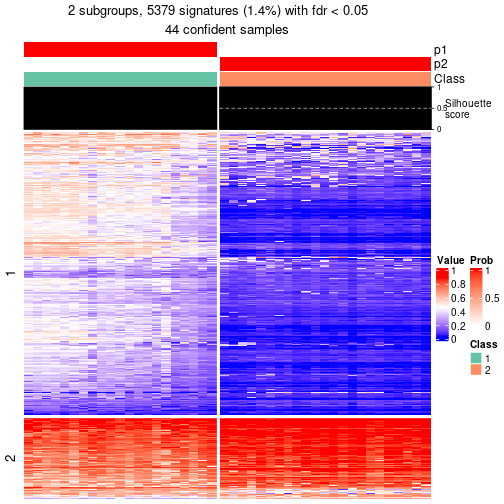 plot of chunk tab-node-022-get-signatures-1