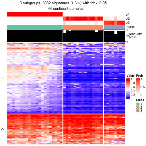 plot of chunk tab-node-022-get-signatures-2