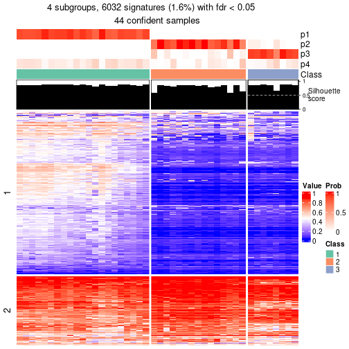 plot of chunk tab-node-022-get-signatures-3