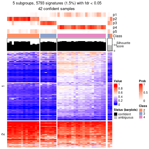 plot of chunk tab-node-022-get-signatures-4