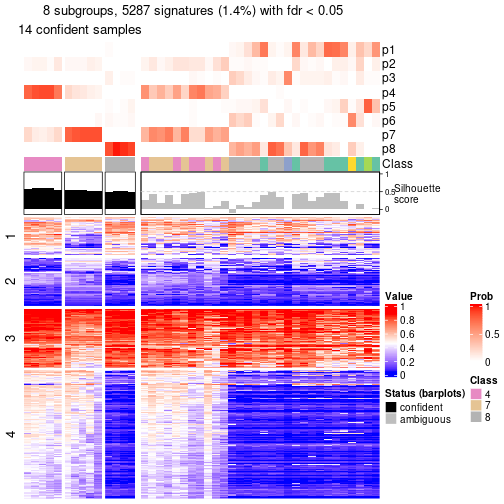 plot of chunk tab-node-022-get-signatures-7